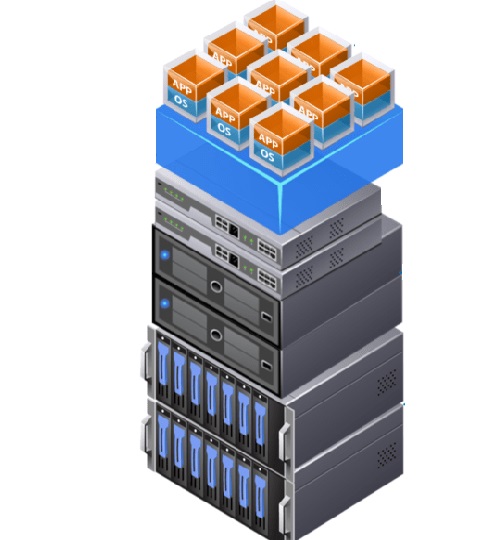 HCI
